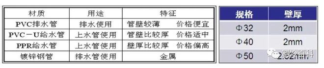 【图朴解决方案】中央空调冷凝水管施工规范要求
